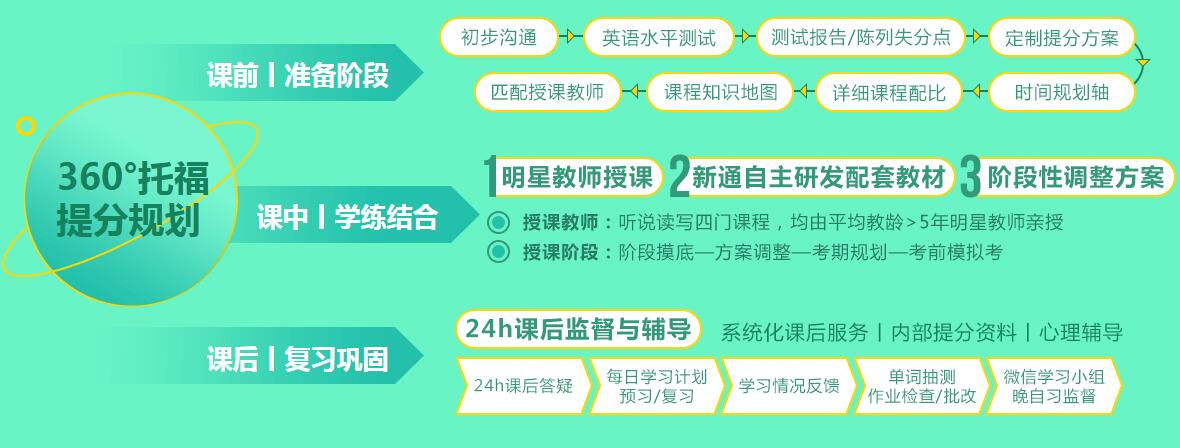 新通留学郑州英语集训课程介绍