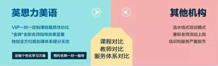 郑州惠济英语培训
