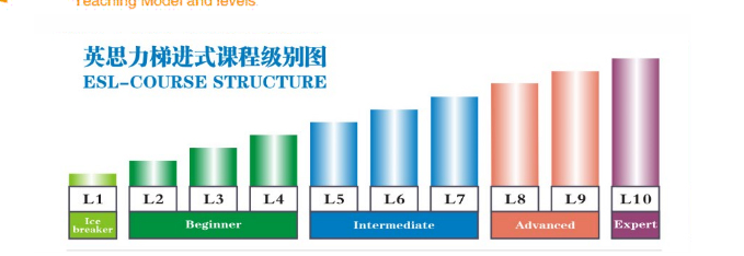 郑州中原区出国留学语言英思力培训地址