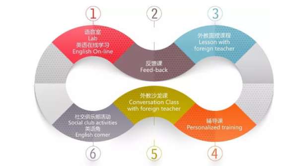 郑州花园路英思力外教口语辅导内容介绍