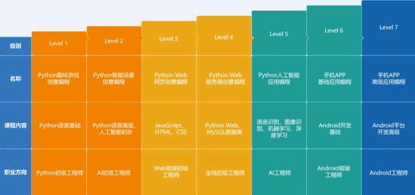 郑州二七路少儿AI编程学习课程去哪儿好